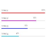 Barre de progression